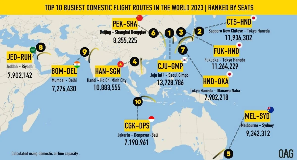 Самые популярные авиамаршруты 2023 года